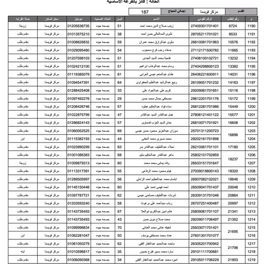 أسماء-الفائزين-فى-قرعة-الحج-بمحافظة-المنوفية-(37)