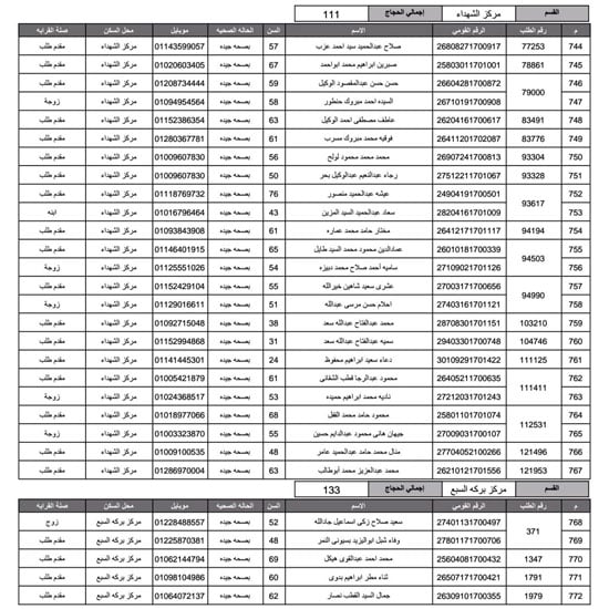 أسماء-الفائزين-فى-قرعة-الحج-بمحافظة-المنوفية-(22)