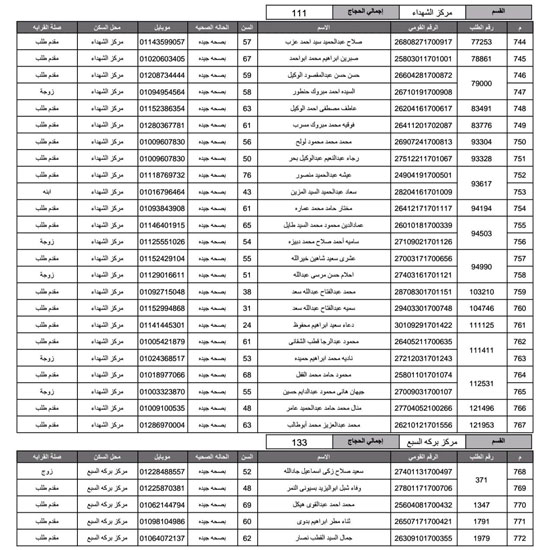 أسماء-الفائزين-فى-قرعة-الحج-بمحافظة-المنوفية-(22)