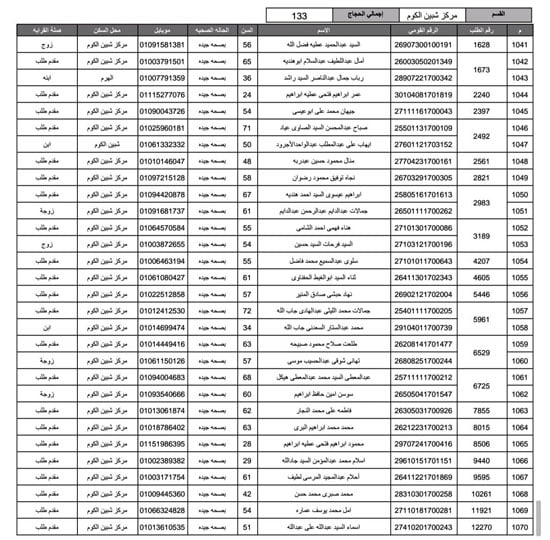 أسماء-الفائزين-فى-قرعة-الحج-بمحافظة-المنوفية-(30)