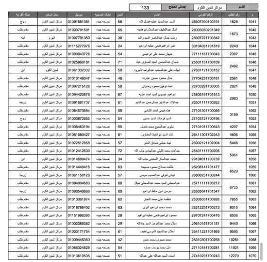 أسماء-الفائزين-فى-قرعة-الحج-بمحافظة-المنوفية-(30)