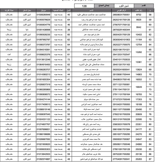 أسماء-الفائزين-فى-قرعة-الحج-بمحافظة-المنوفية-(26)