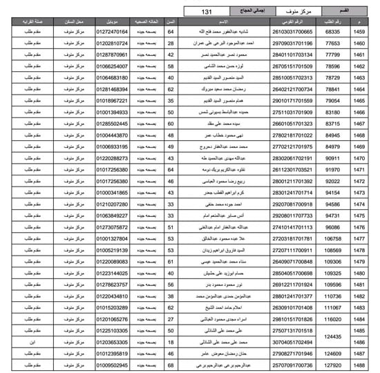 أسماء-الفائزين-فى-قرعة-الحج-بمحافظة-المنوفية-(34)
