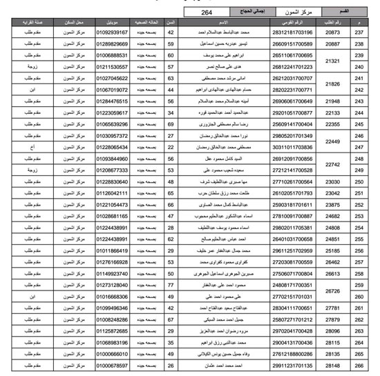أسماء-الفائزين-فى-قرعة-الحج-بمحافظة-المنوفية-(13)