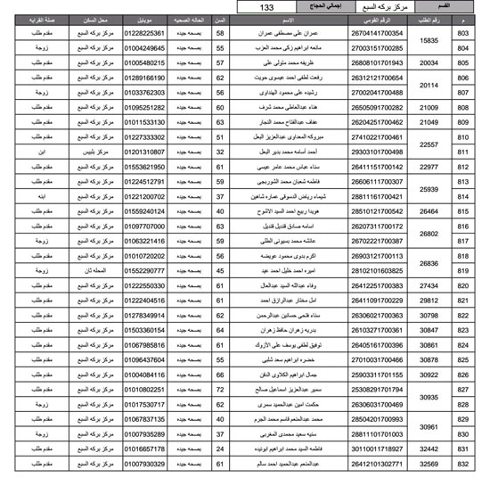 أسماء-الفائزين-فى-قرعة-الحج-بمحافظة-المنوفية-(11)