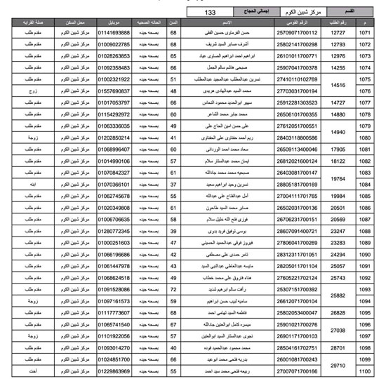 أسماء-الفائزين-فى-قرعة-الحج-بمحافظة-المنوفية-(23)
