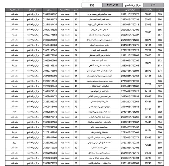 أسماء-الفائزين-فى-قرعة-الحج-بمحافظة-المنوفية-(17)