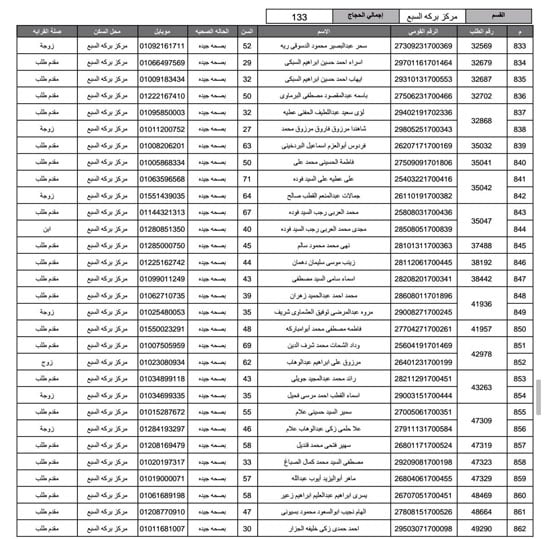 أسماء-الفائزين-فى-قرعة-الحج-بمحافظة-المنوفية-(19)
