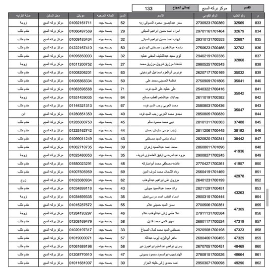 أسماء-الفائزين-فى-قرعة-الحج-بمحافظة-المنوفية-(19)