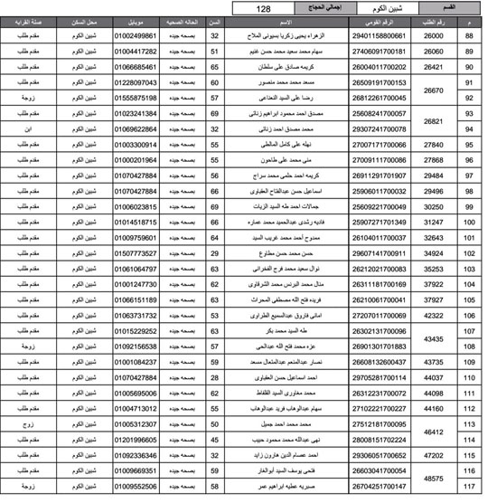 أسماء-الفائزين-فى-قرعة-الحج-بمحافظة-المنوفية-(24)
