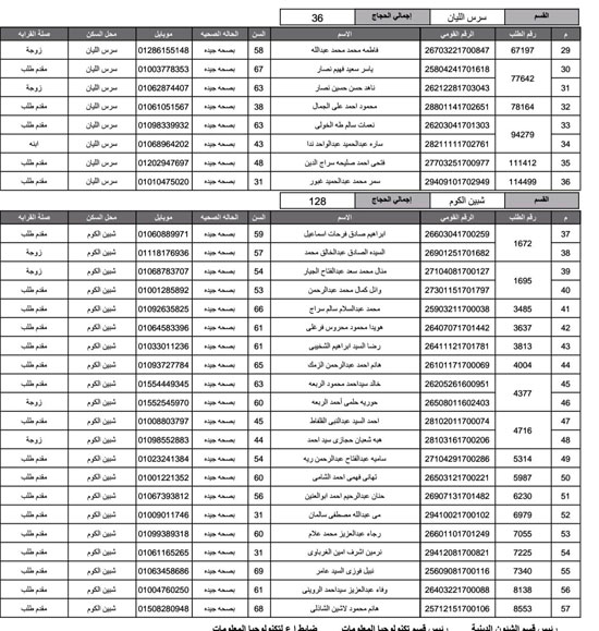 أسماء-الفائزين-فى-قرعة-الحج-بمحافظة-المنوفية-(18)