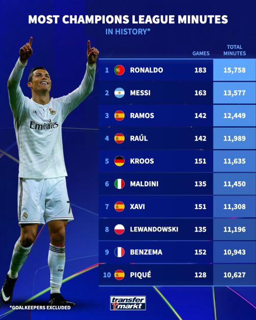 الاكثر مشاركة في دوري الابطال الاكثر مشاركة في دوري الابطال