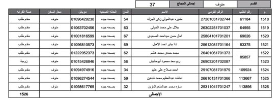 أسماء-الفائزين-فى-قرعة-الحج-بمحافظة-المنوفية-(47)