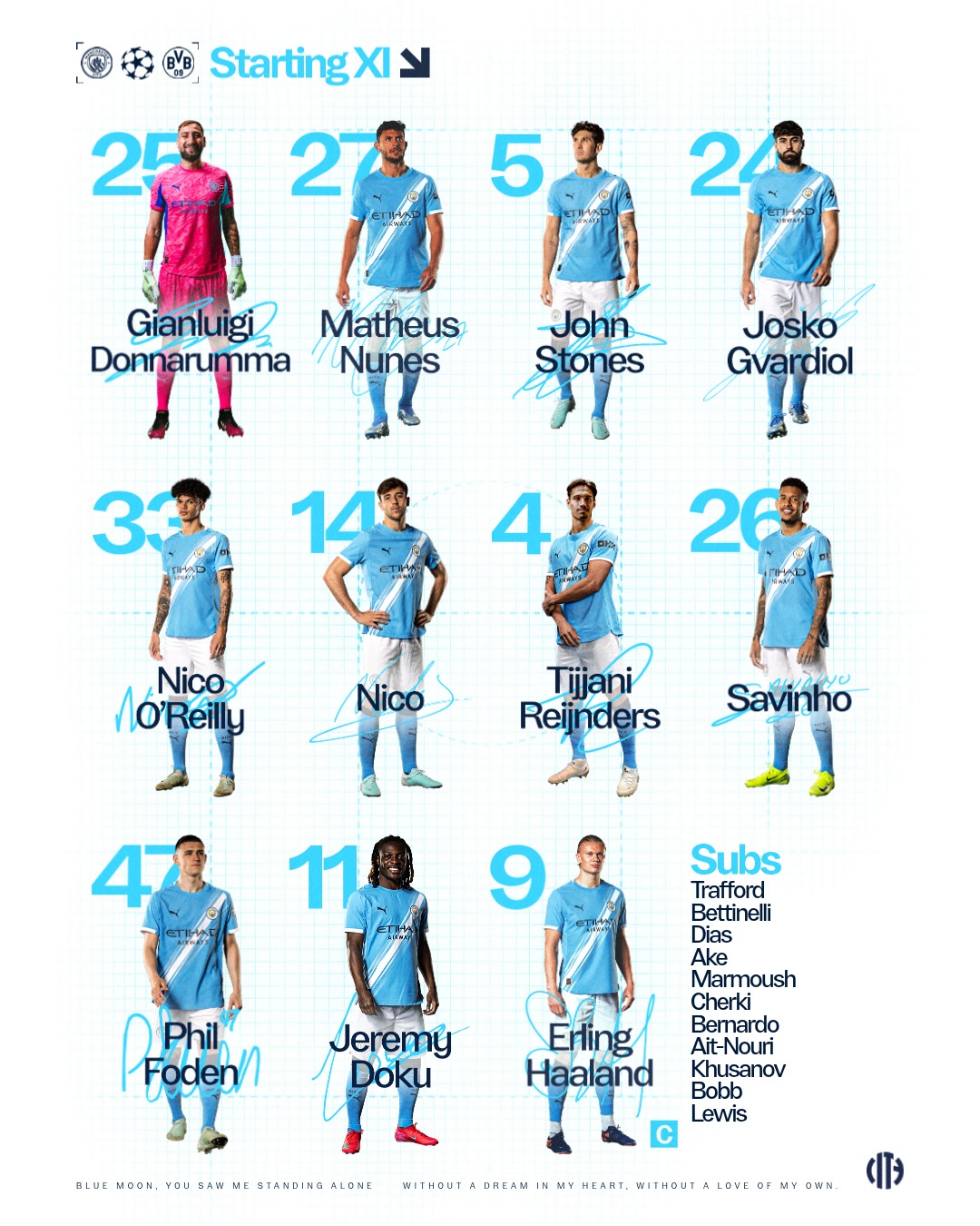 تشكيل السيتي