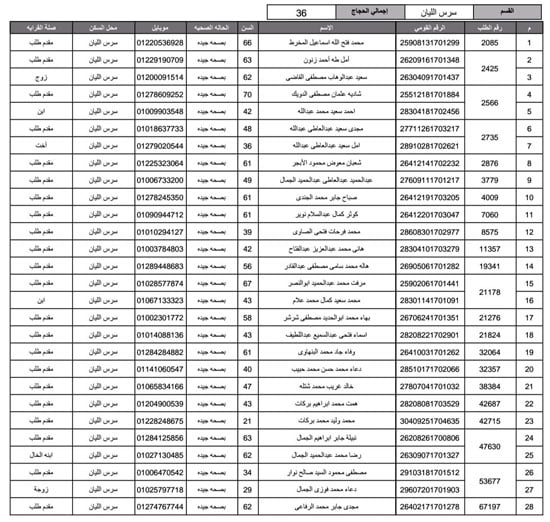 أسماء-الفائزين-فى-قرعة-الحج-بمحافظة-المنوفية-(6)