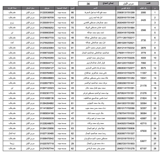 أسماء-الفائزين-فى-قرعة-الحج-بمحافظة-المنوفية-(6)