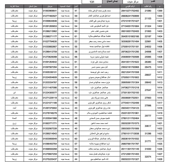 أسماء-الفائزين-فى-قرعة-الحج-بمحافظة-المنوفية-(35)