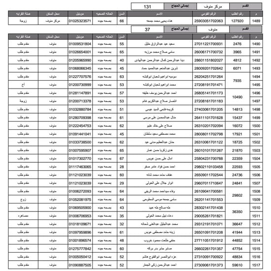 أسماء-الفائزين-فى-قرعة-الحج-بمحافظة-المنوفية-(44)