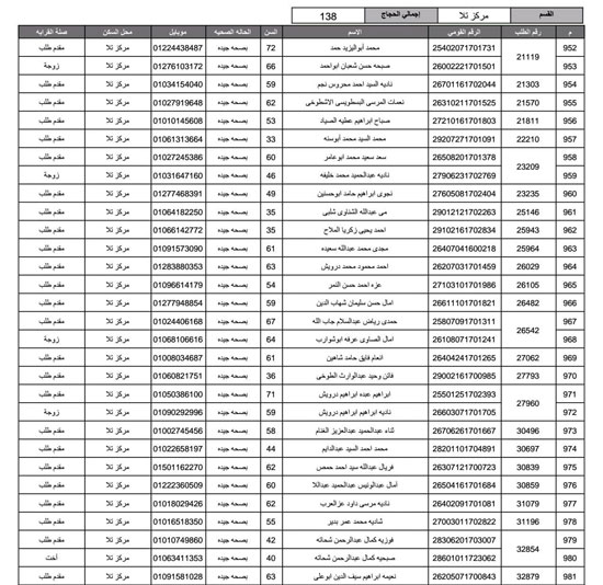 أسماء-الفائزين-فى-قرعة-الحج-بمحافظة-المنوفية-(38)