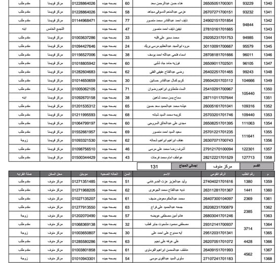 أسماء-الفائزين-فى-قرعة-الحج-بمحافظة-المنوفية-(48)