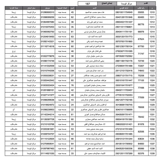 أسماء-الفائزين-فى-قرعة-الحج-بمحافظة-المنوفية-(28)