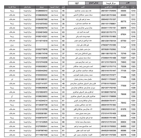 أسماء-الفائزين-فى-قرعة-الحج-بمحافظة-المنوفية-(28)