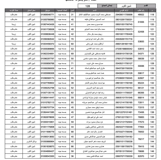 أسماء-الفائزين-فى-قرعة-الحج-بمحافظة-المنوفية-(25)