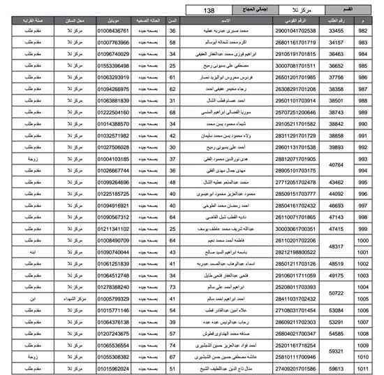 أسماء-الفائزين-فى-قرعة-الحج-بمحافظة-المنوفية-(14)