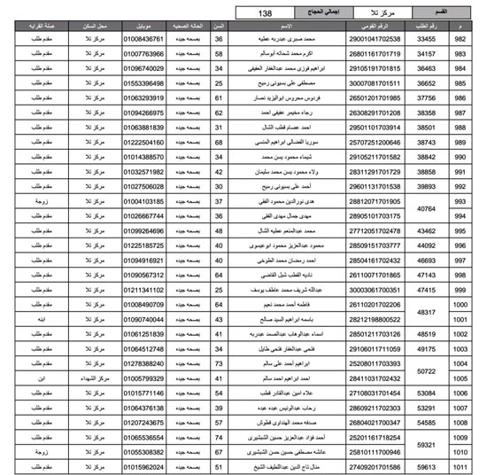 أسماء-الفائزين-فى-قرعة-الحج-بمحافظة-المنوفية-(14)