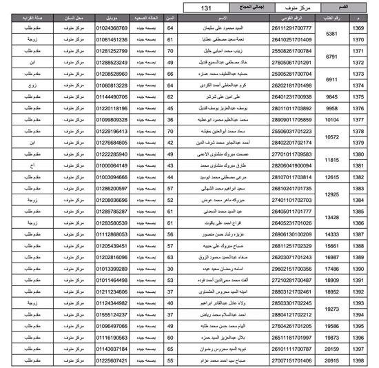 أسماء-الفائزين-فى-قرعة-الحج-بمحافظة-المنوفية-(40)