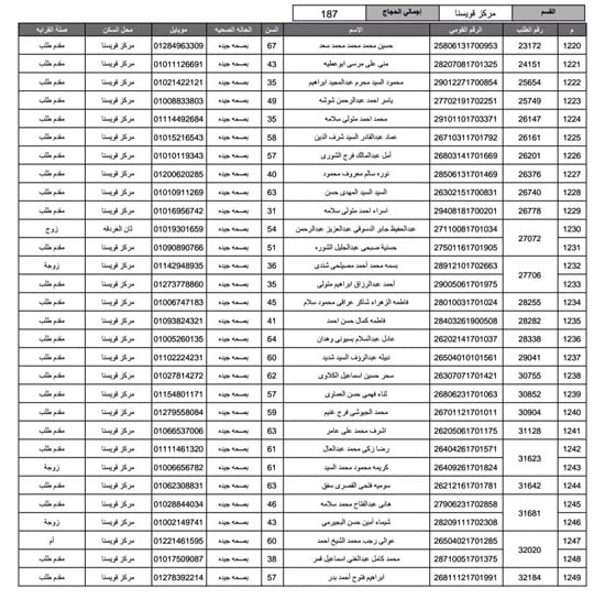 أسماء-الفائزين-فى-قرعة-الحج-بمحافظة-المنوفية-(39)