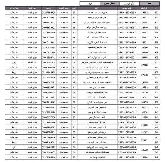 أسماء-الفائزين-فى-قرعة-الحج-بمحافظة-المنوفية-(39)