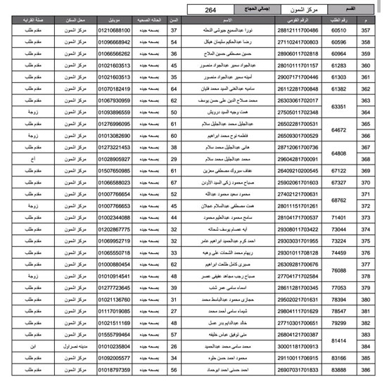 أسماء-الفائزين-فى-قرعة-الحج-بمحافظة-المنوفية-(2)