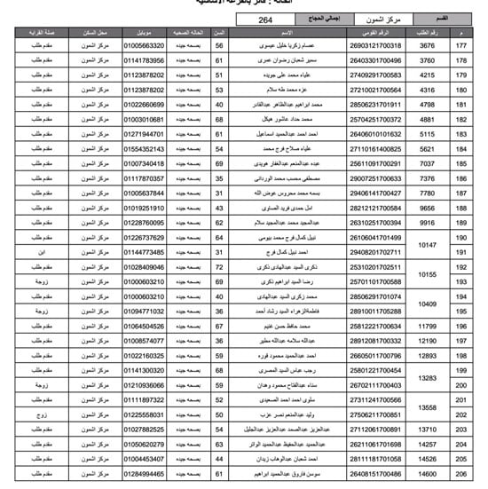 أسماء-الفائزين-فى-قرعة-الحج-بمحافظة-المنوفية-(53)