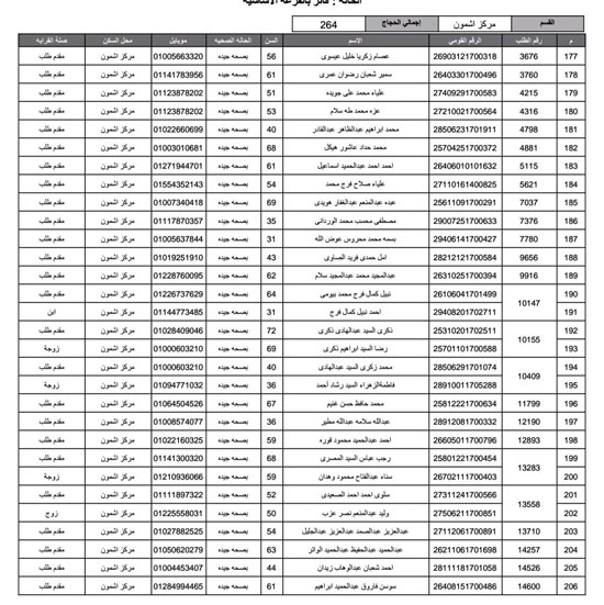 أسماء-الفائزين-فى-قرعة-الحج-بمحافظة-المنوفية-(53)