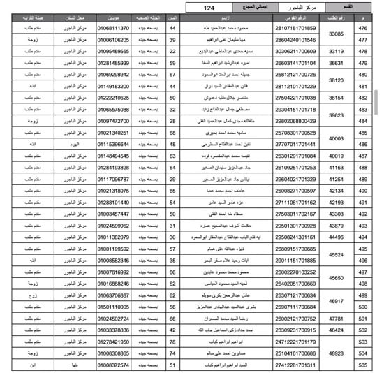 أسماء-الفائزين-فى-قرعة-الحج-بمحافظة-المنوفية-(51)