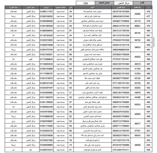 أسماء-الفائزين-فى-قرعة-الحج-بمحافظة-المنوفية-(51)