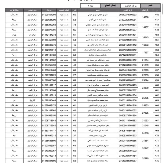 أسماء-الفائزين-فى-قرعة-الحج-بمحافظة-المنوفية-(16)
