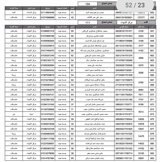 أسماء-الفائزين-فى-قرعة-الحج-بمحافظة-المنوفية-(41)