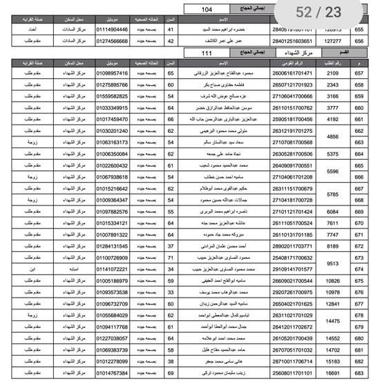 أسماء-الفائزين-فى-قرعة-الحج-بمحافظة-المنوفية-(41)