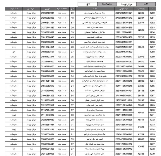 أسماء-الفائزين-فى-قرعة-الحج-بمحافظة-المنوفية-(42)