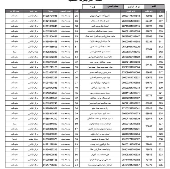 أسماء-الفائزين-فى-قرعة-الحج-بمحافظة-المنوفية-(15)