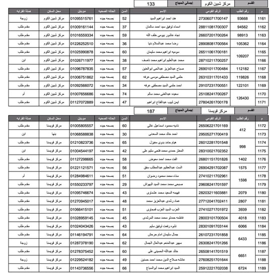 أسماء-الفائزين-فى-قرعة-الحج-بمحافظة-المنوفية-(1)