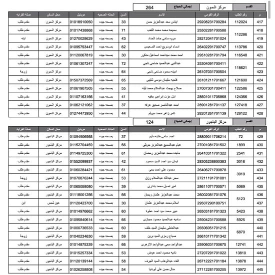 أسماء-الفائزين-فى-قرعة-الحج-بمحافظة-المنوفية-(31)