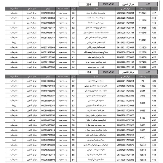 أسماء-الفائزين-فى-قرعة-الحج-بمحافظة-المنوفية-(31)