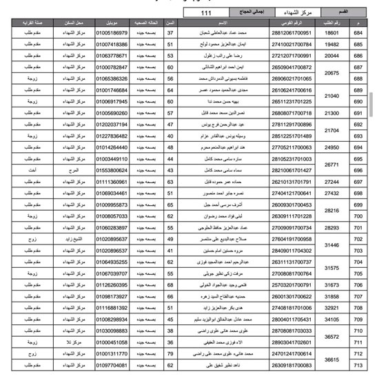أسماء-الفائزين-فى-قرعة-الحج-بمحافظة-المنوفية-(12)