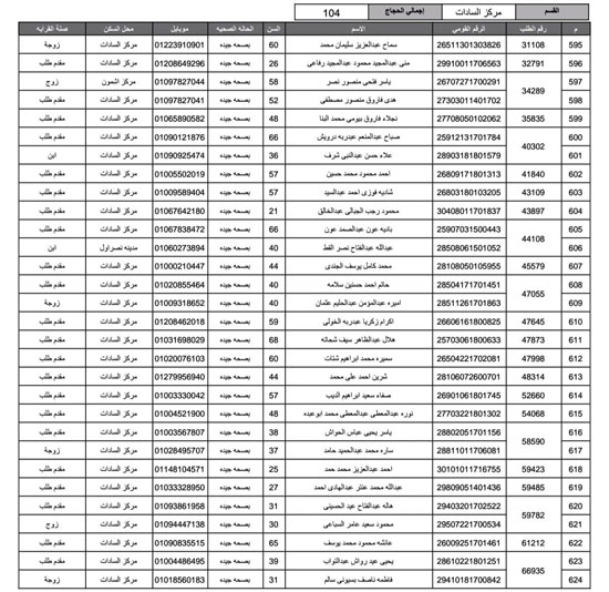 أسماء-الفائزين-فى-قرعة-الحج-بمحافظة-المنوفية-(52)