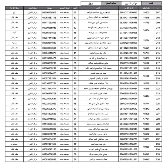 أسماء-الفائزين-فى-قرعة-الحج-بمحافظة-المنوفية-(46)