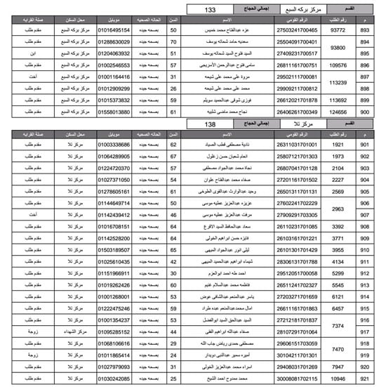 أسماء-الفائزين-فى-قرعة-الحج-بمحافظة-المنوفية-(45)