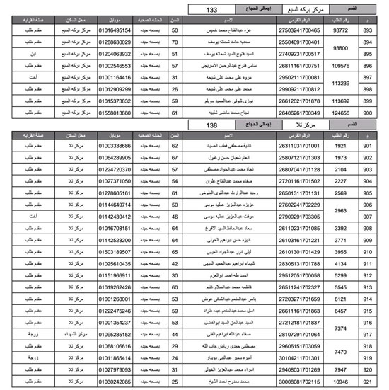 أسماء-الفائزين-فى-قرعة-الحج-بمحافظة-المنوفية-(45)
